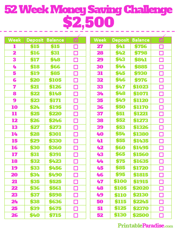 Printable 1 Year Money Saving Challenge Sheet - $2,500