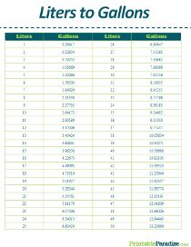 Liters to Gallons Conversion Table