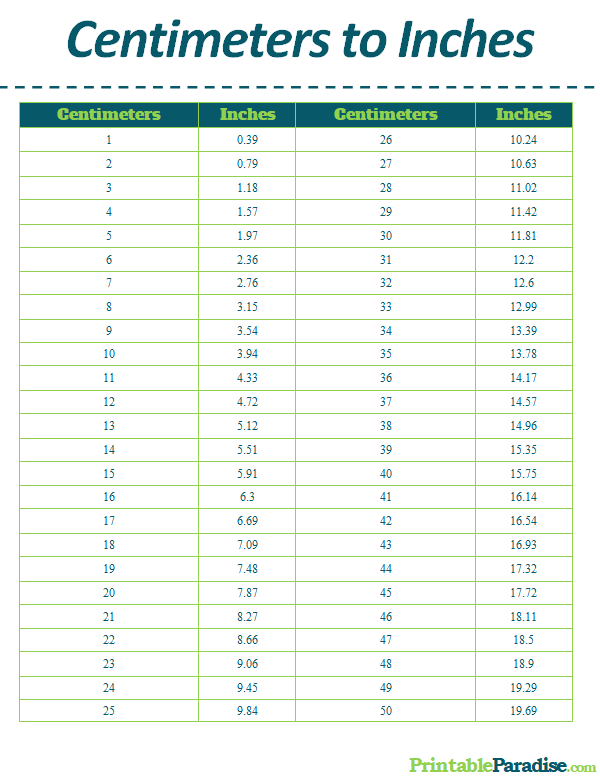 Metric Conversion Chart Centimeters To Inches