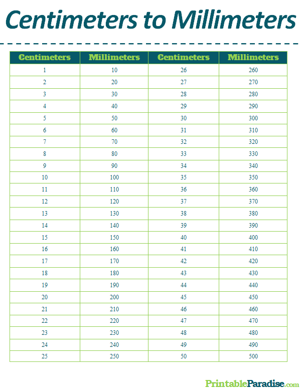 Printable Centimeters to Millimeters Conversion Chart
