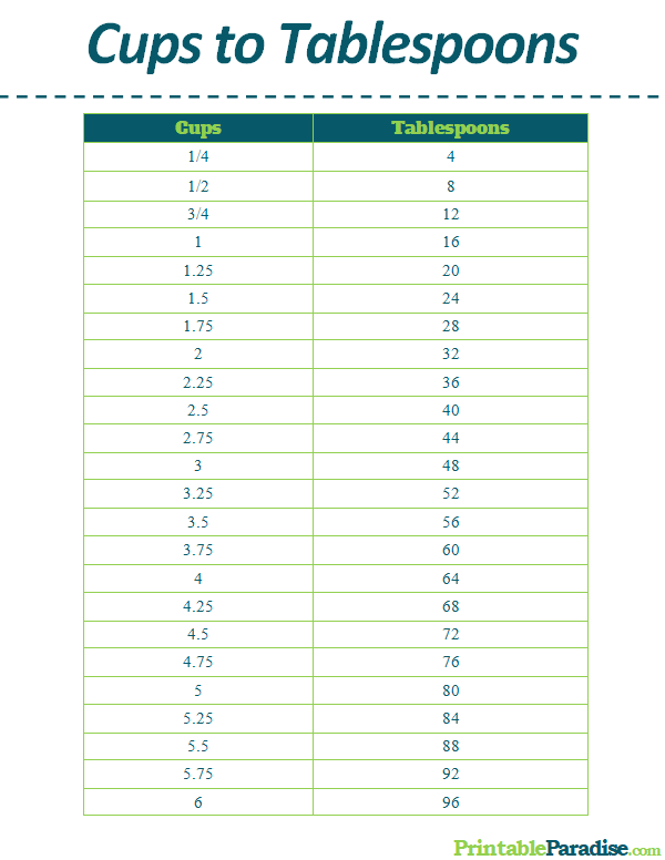Printable Cups to Tablespoons Conversion Chart