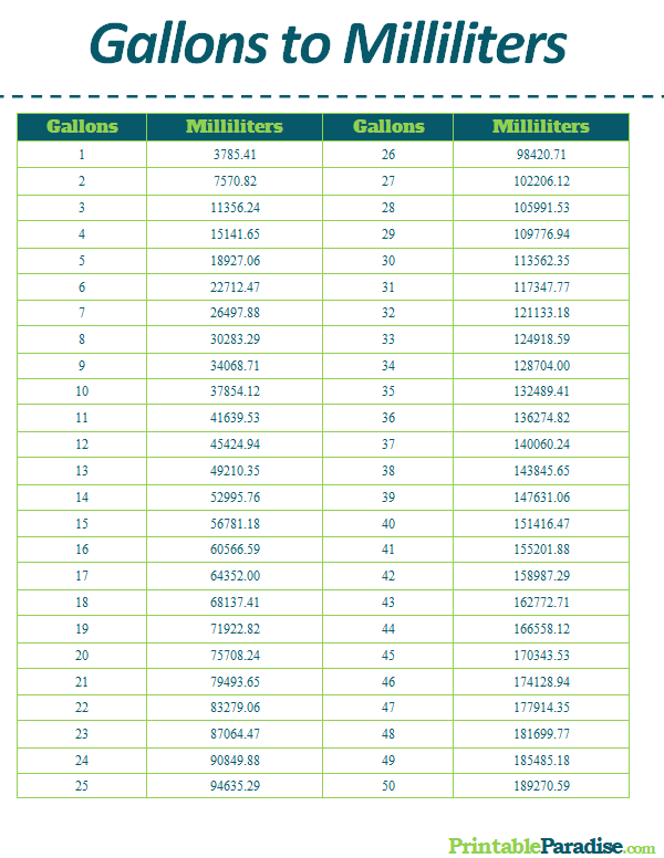 Printable Gallons to Milliliters Conversion Chart