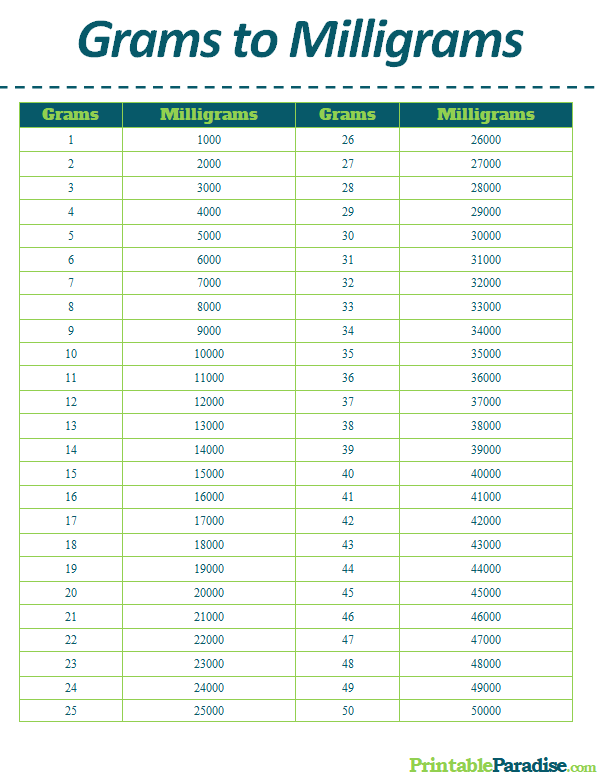 Milliliter To Grams Conversion Chart