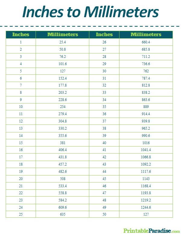 printable-inches-to-millimeters-conversion-chart