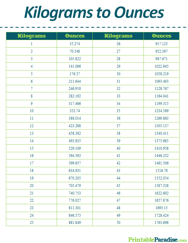 printable-kilograms-to-ounces-conversion-chart