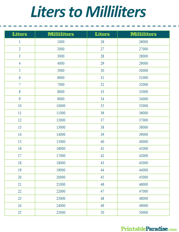 Printable Liters to Milliliters Conversion Chart