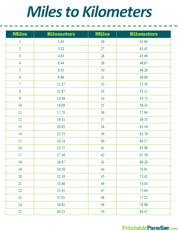Distance Conversion Chart Miles To Km