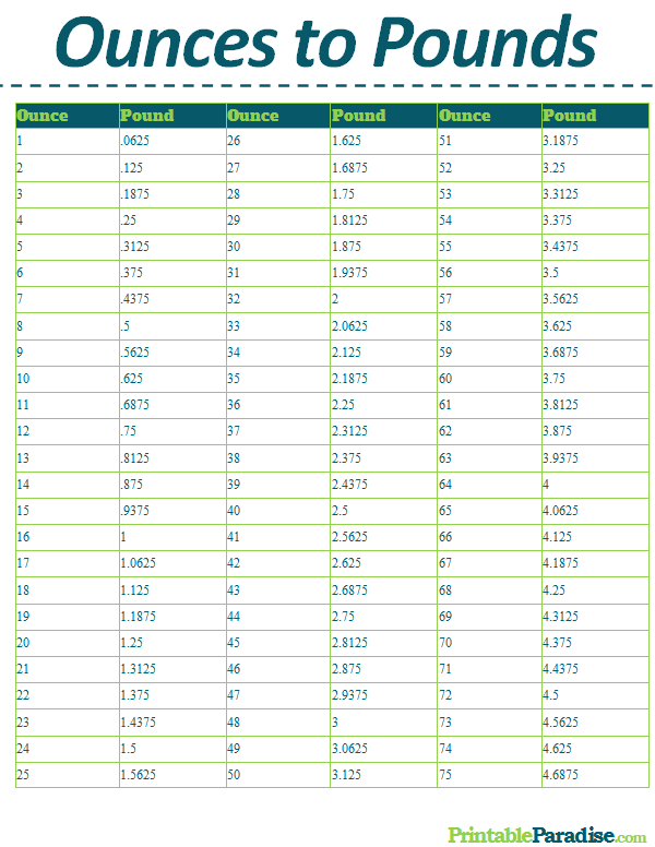 Weight Conversion Chart Ounces To Pounds