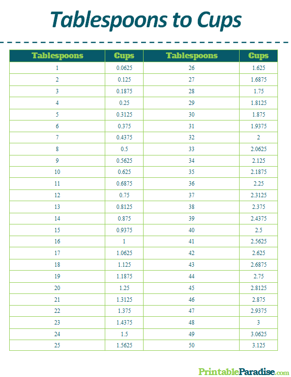 Tablespoon To Cups Conversion Chart