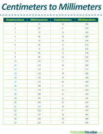 Centimeters to Millimeters Conversion Table