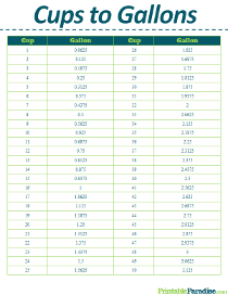 Cups to Gallons Conversion Table