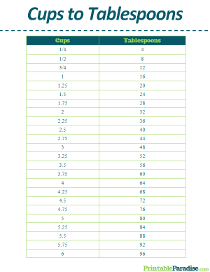 Cups to Tablespoons Conversion Table