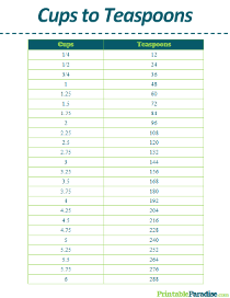 Cups to Teaspoons Conversion Table