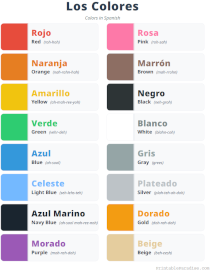 English To Spanish Colors