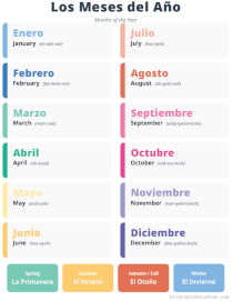 English To Spanish Months Of The Year
