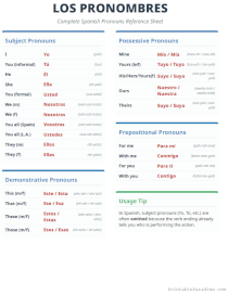 English To Spanish Pronouns