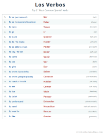 English To Spanish Top Verbs