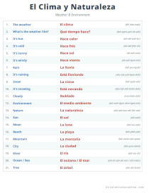 English To Spanish Weather And Environment Terms