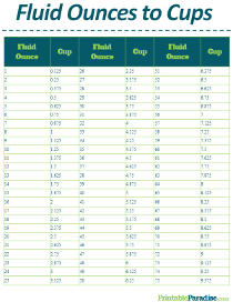 Fluid Ounces to Cups Conversion Table