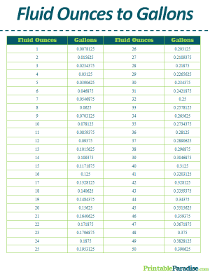 Fluid Ounces to Gallons Conversion Table