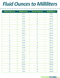 Fluid Ounces to Milliliters Conversion Table