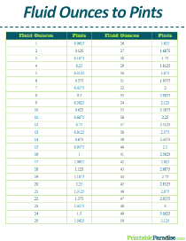 Fluid Ounces to Pints Conversion Table