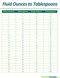 Fluid Ounces to Tablespoons Conversion Table