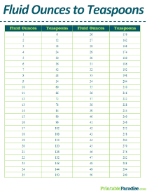 Fluid Ounces to Teaspoons Conversion Table