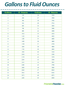 Gallons to Fluid Ounces Conversion Table