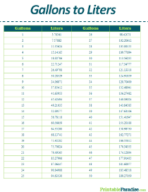 Gallons to Liters Conversion Table