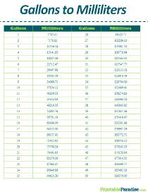 Gallons to Milliliters Conversion Table