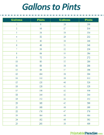 Gallons to Pints Conversion Table