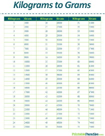 Printable Weight Conversion Charts