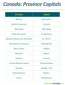 List of Canada Province Capitals