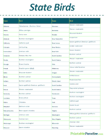 List of State Birds