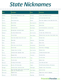 List of State Nicknames