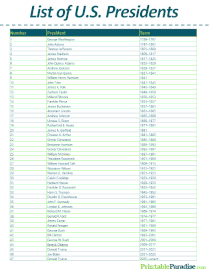 List of Presidents of the United States