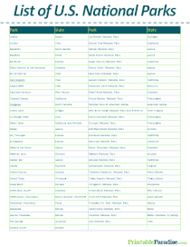 List of National Parks in the United States