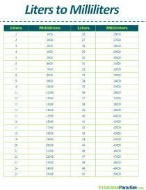 Liters to Milliliters Conversion Table