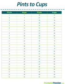 Pints to Cups Conversion Table
