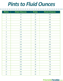 Pints to Fluid Ounces Conversion Table