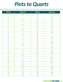 Pints to Quarts Conversion Table