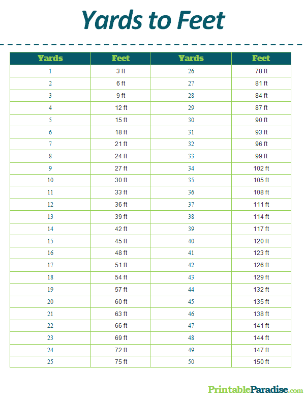 Printable Yards to Feet Conversion Chart