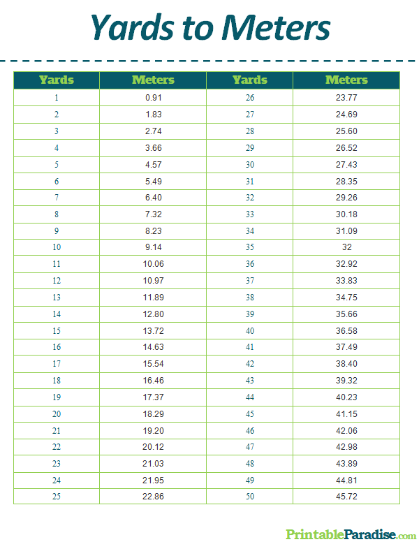 Printable Yards to Meters Conversion Chart
