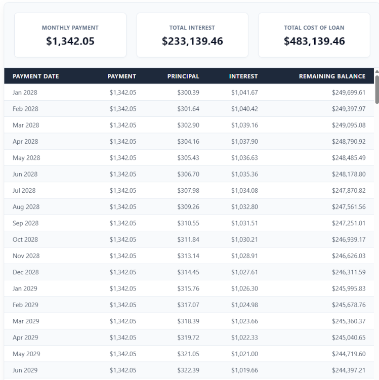 Printable Amortization Schedule