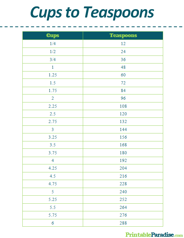 Printable Cups to Teaspoons Conversion Chart