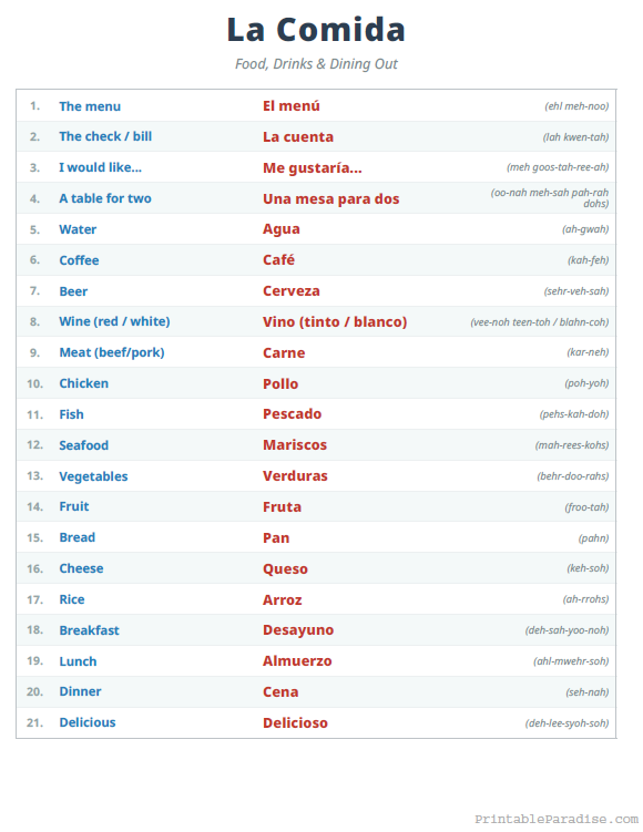 Printable English to Spanish Dining and Food