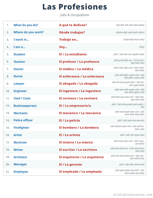 Printable English to Spanish Jobs and Occupations
