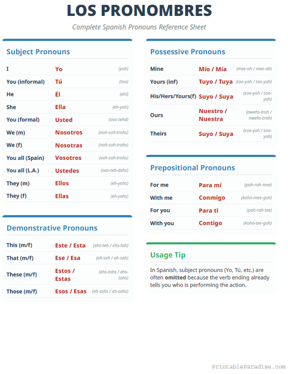 Printable English to Spanish Pronouns