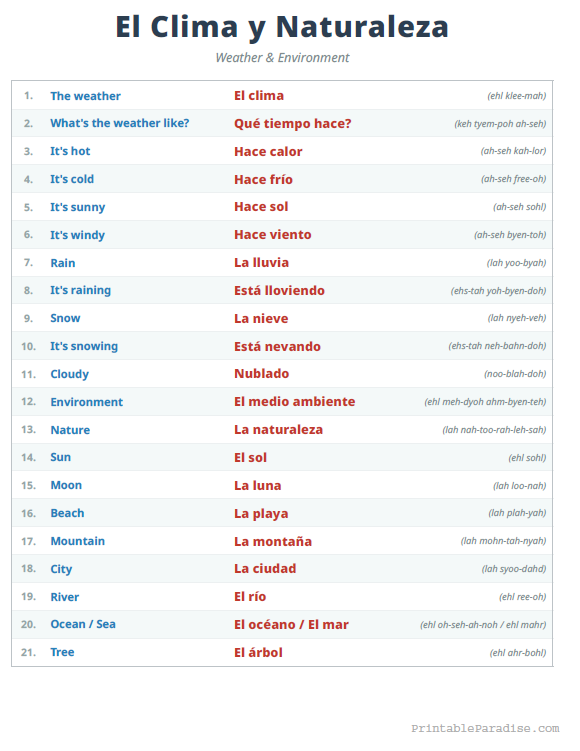 Printable English to Spanish Weather and Environment Terms